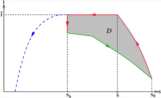 Application of optimal control techniques to natural systems management