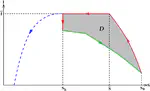 Application of optimal control techniques to natural systems management